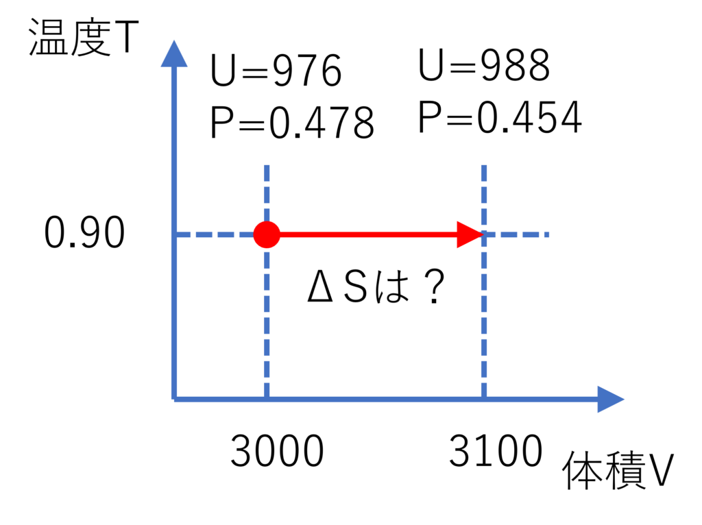 等温膨張時のエントロピー変化